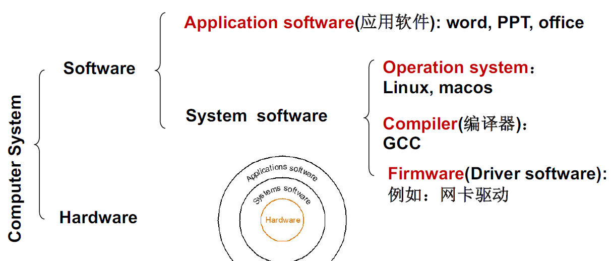 software